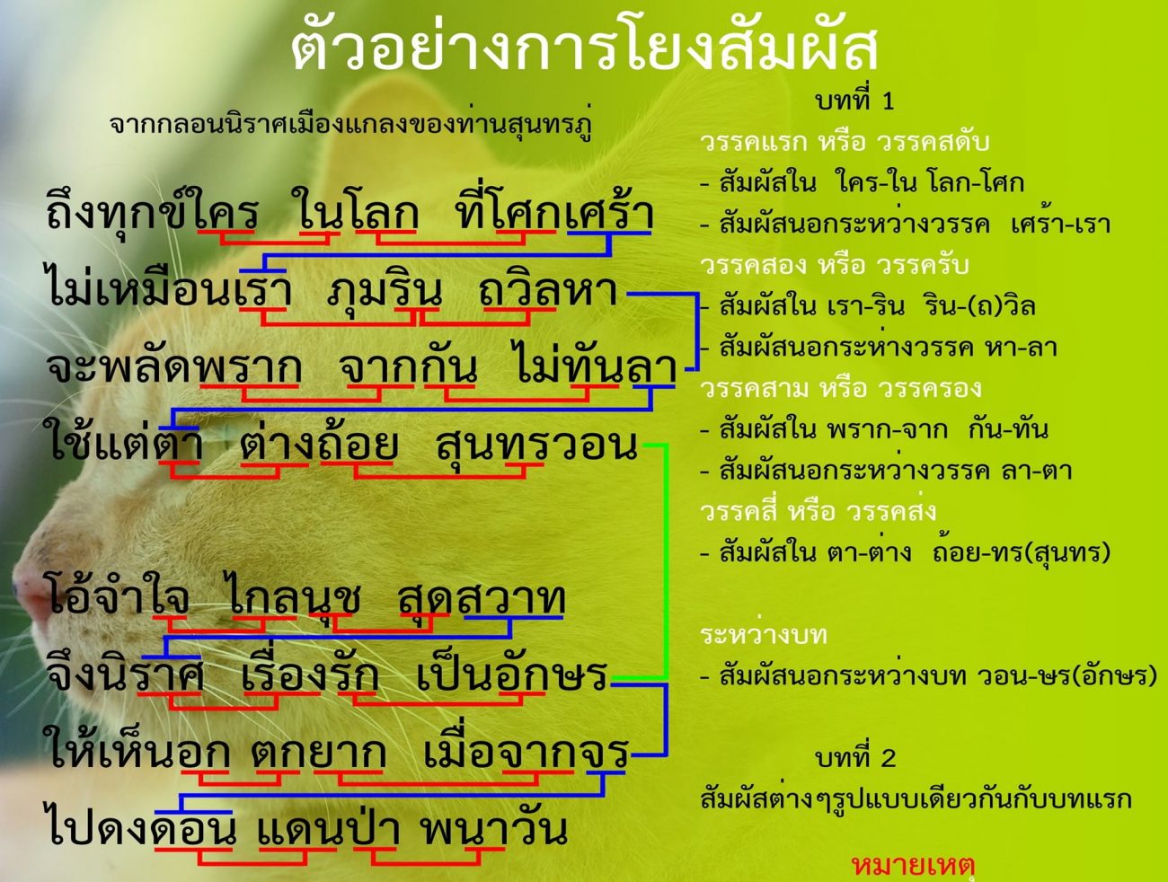 แจ้งผลผลการตัดสิน ประกวดแต่งกลอนวันลอยกระทง 2564 5